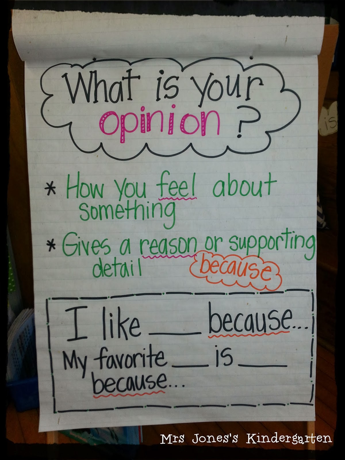 Lucy Calkins Writing Workshop Anchor Charts 4th Grade WUOS (Unit 4 Opinion)